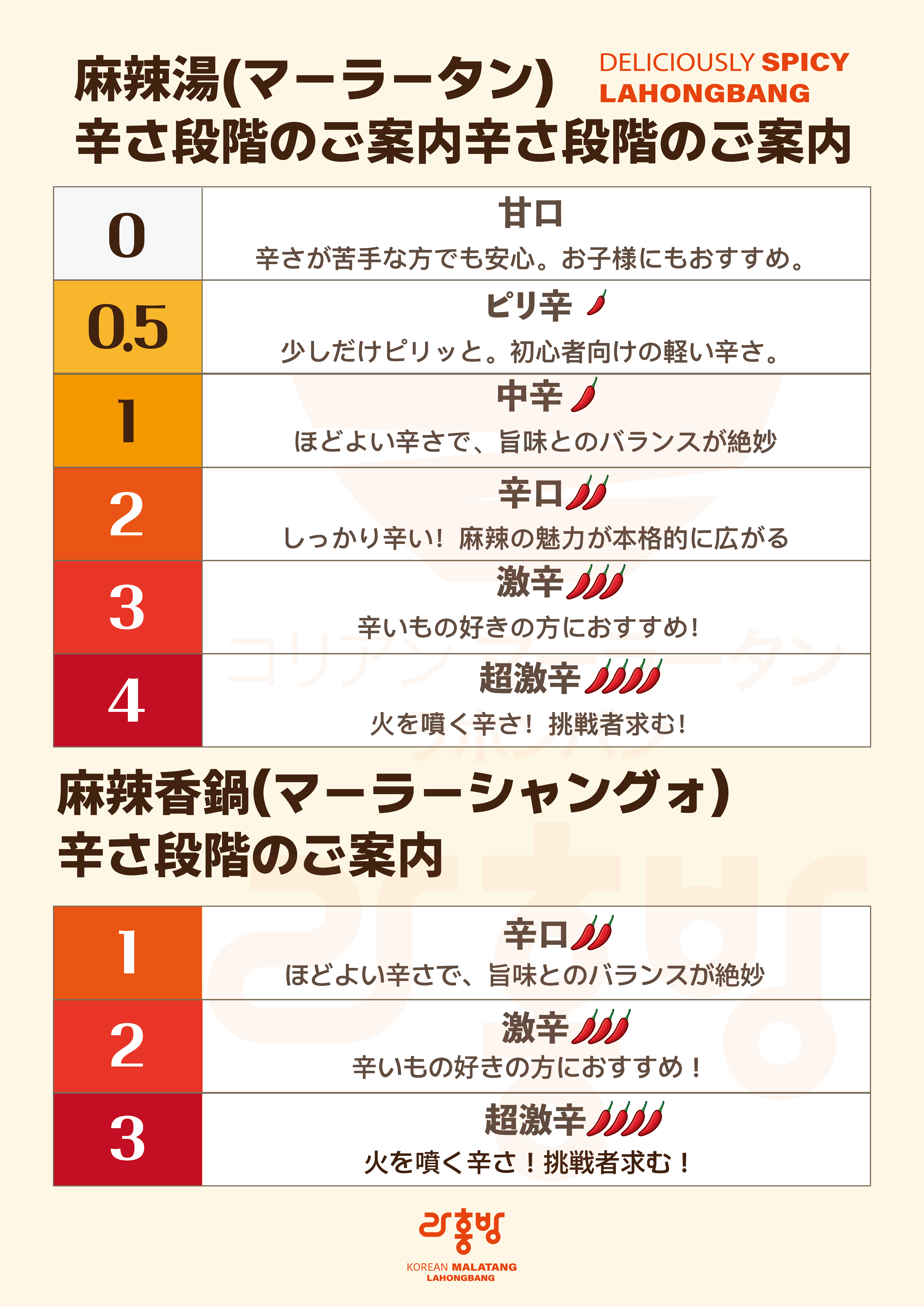 辛さ段階