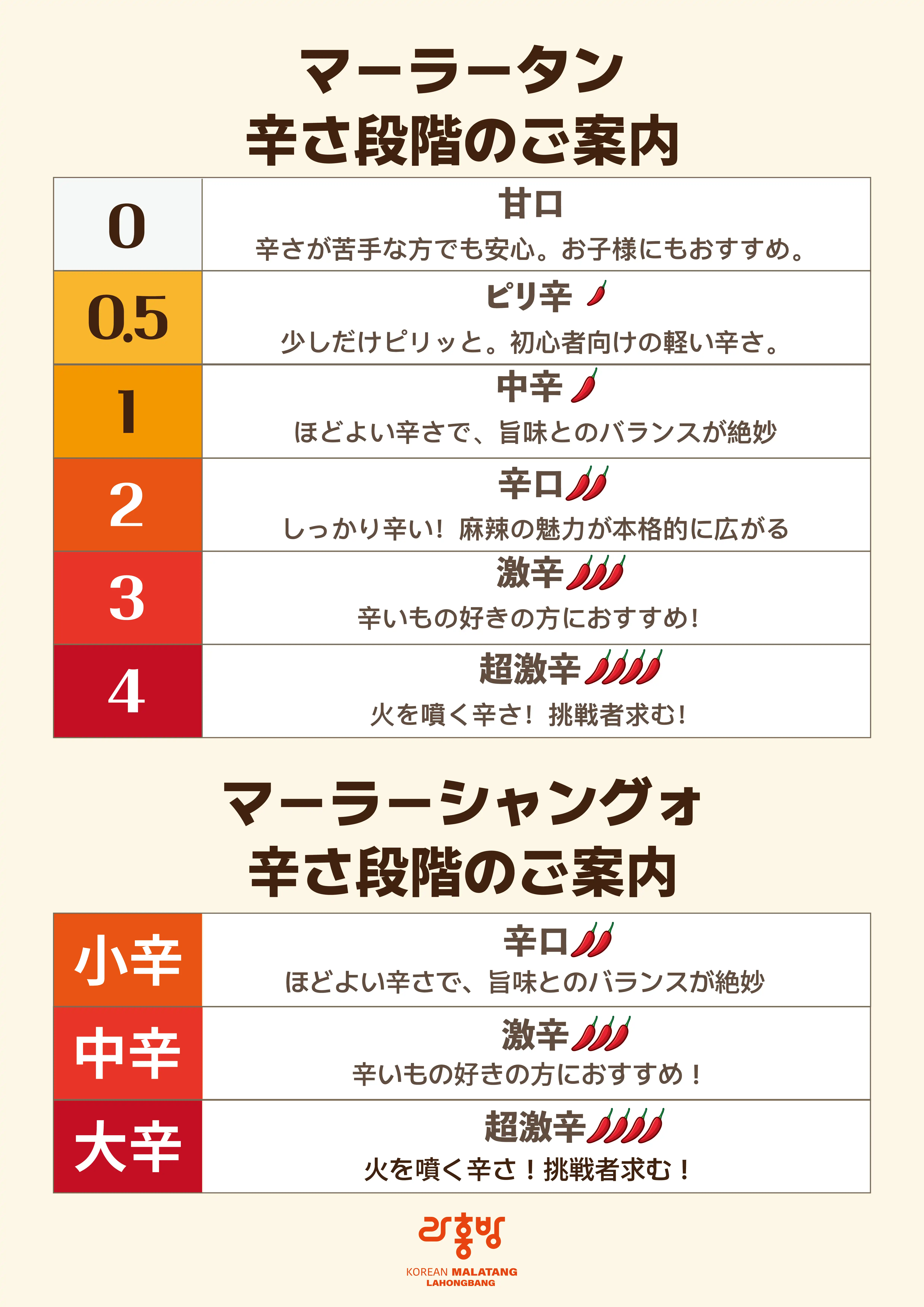 辛さ段階